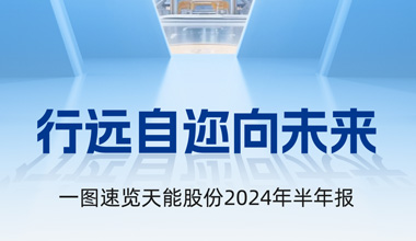 开云网页版-开云（中国）官网2024年半年报发布丨一图速览