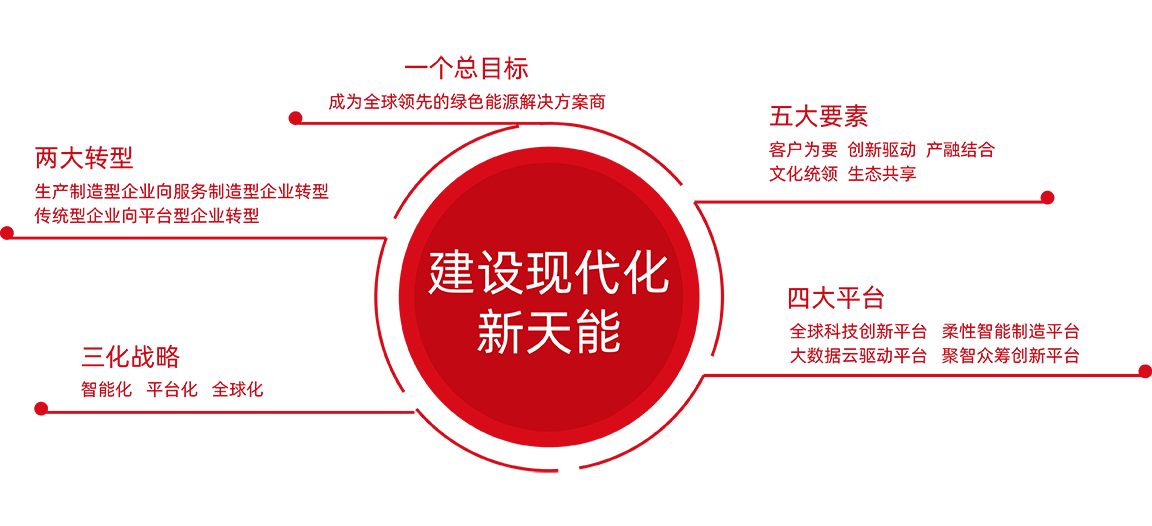 开云网页版-开云（中国）官网战略